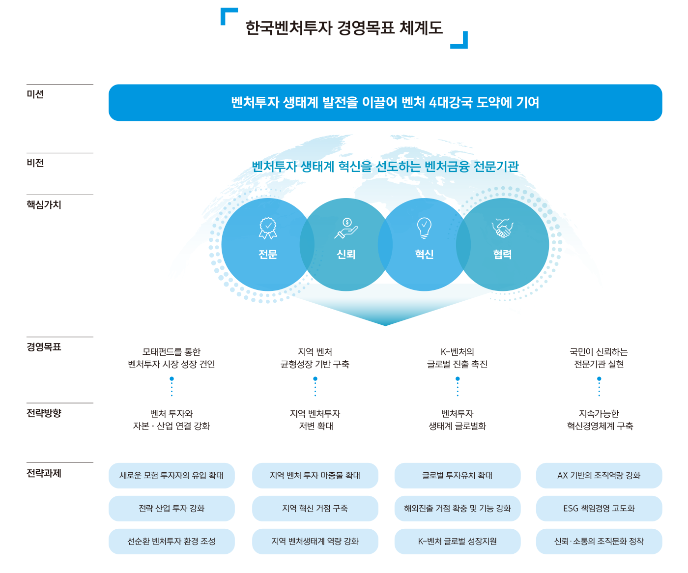 2026 경영목표 체계도