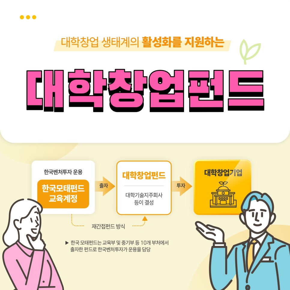 대학창업펀드 카드뉴스